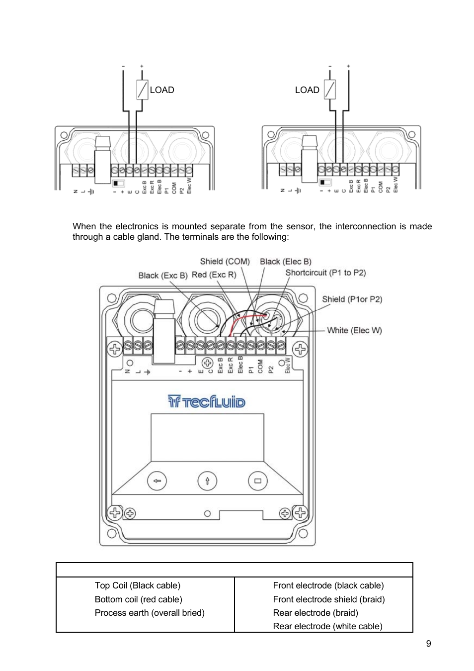 Tecfluid XT5 User Manual | Page 9 / 24