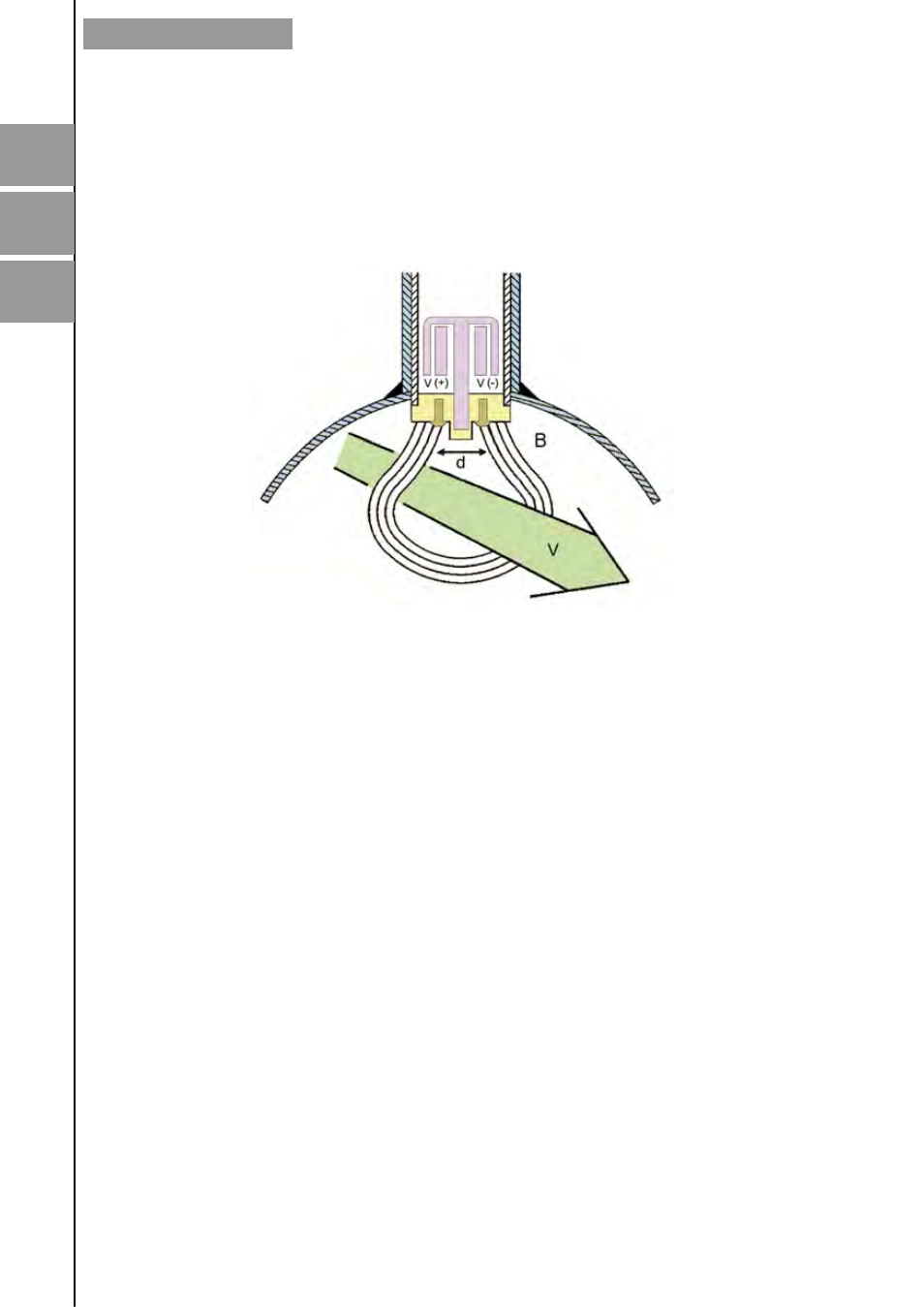 Working principle, Reception, 1 unpacking | 2 storage temperatures, Handling | Tecfluid MX4 For FLOMAT Series User Manual | Page 6 / 56