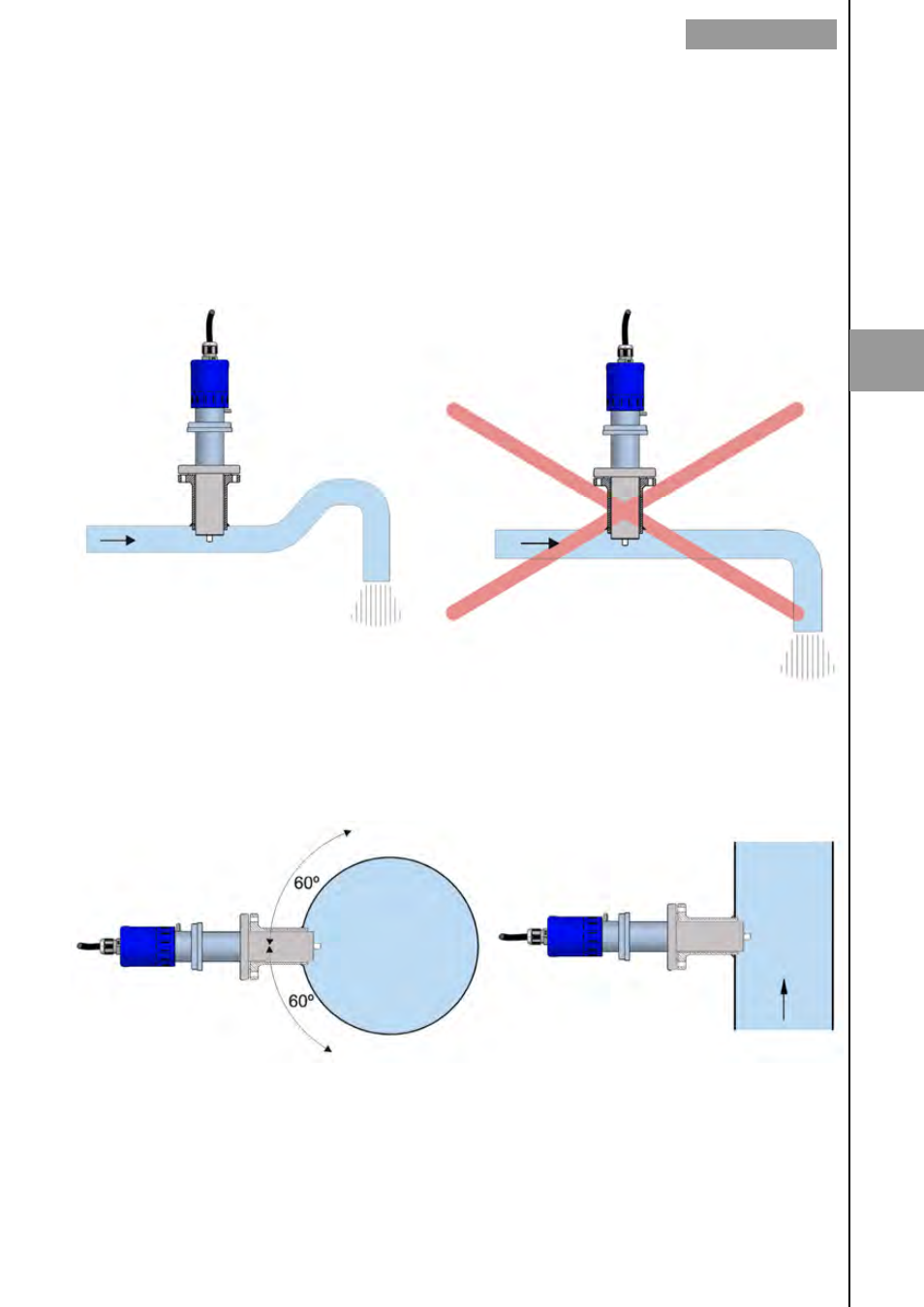 Installation, 1 sensor position, 2 straight pipe sections | Tecfluid MX4 For FLOMAT Series User Manual | Page 7 / 56