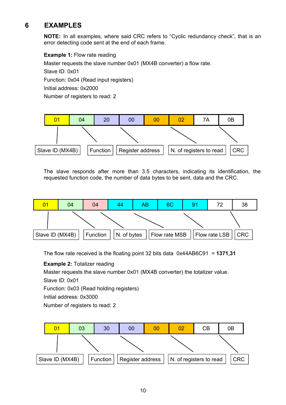 Examples, 6 examples | Tecfluid MX4B User Manual | Page 10 / 24