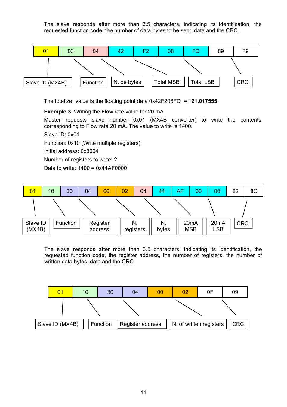 Tecfluid MX4B User Manual | Page 11 / 24