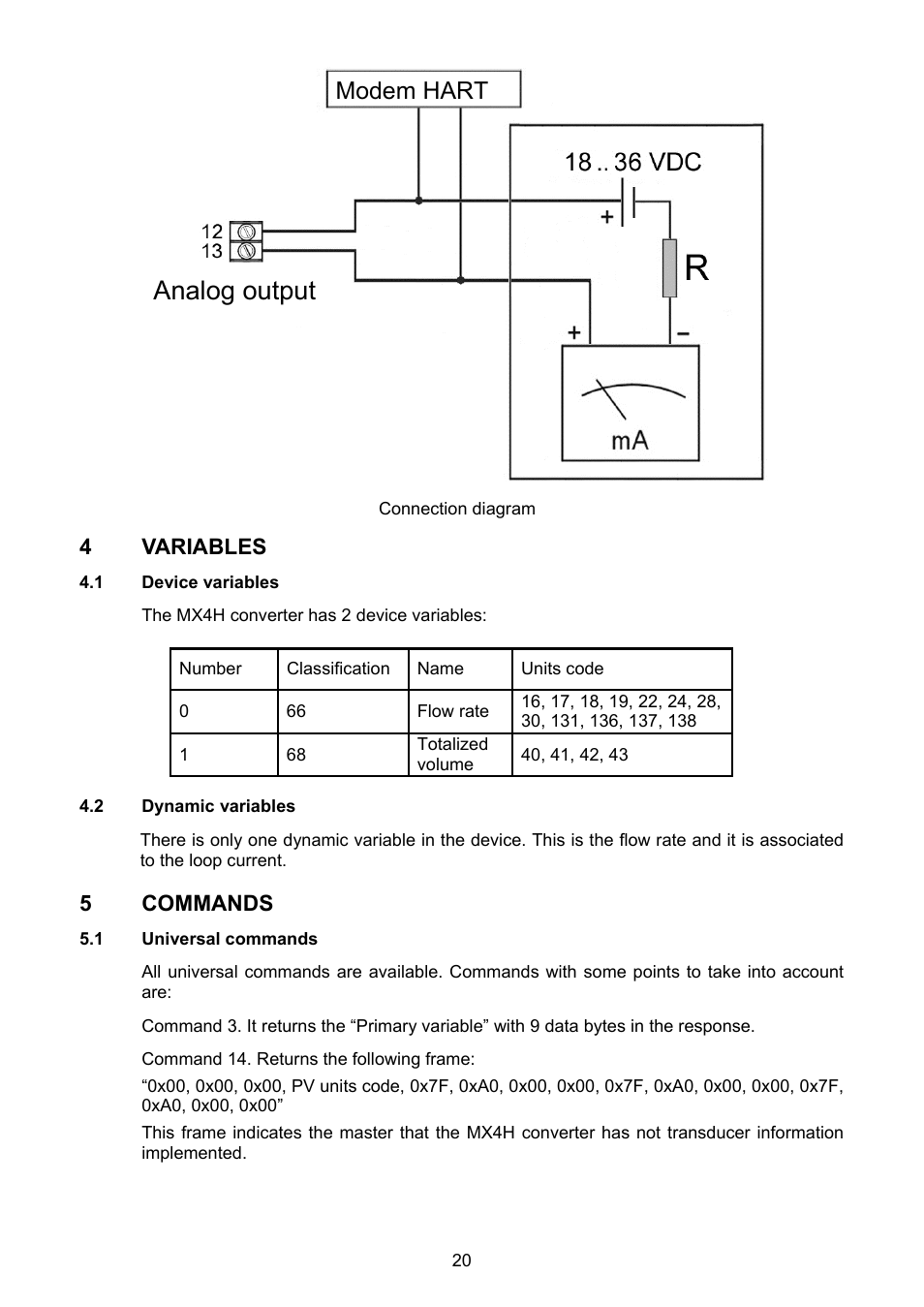 Variables, 1 device variables, 2 dynamic variables | Commands, 1 universal commands, Analog output, Modem hart | Tecfluid MX4B User Manual | Page 20 / 24