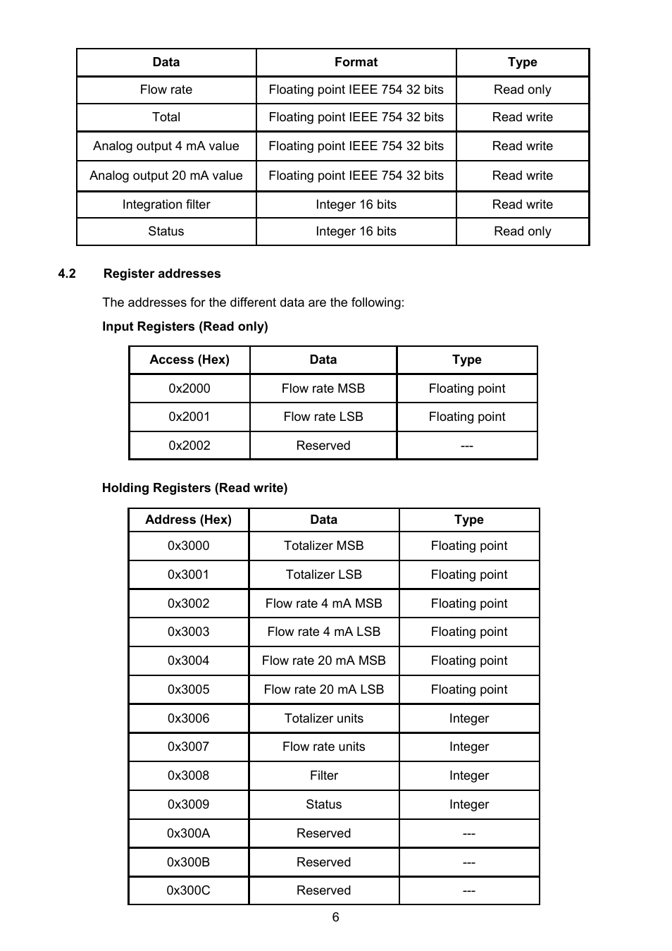 2 register addresses | Tecfluid MX4B User Manual | Page 6 / 24