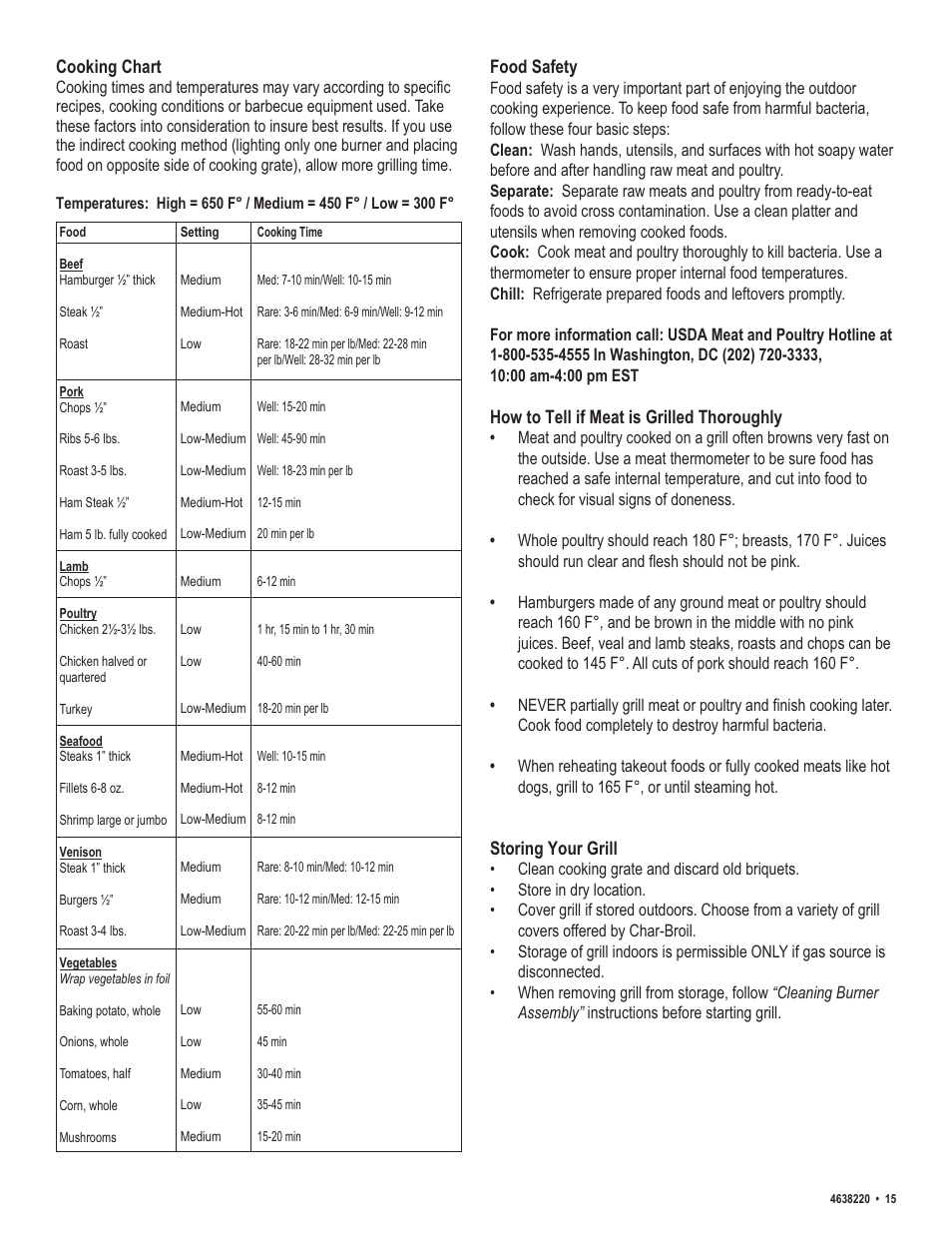 Char-Broil 4638220 User Manual | Page 15 / 16