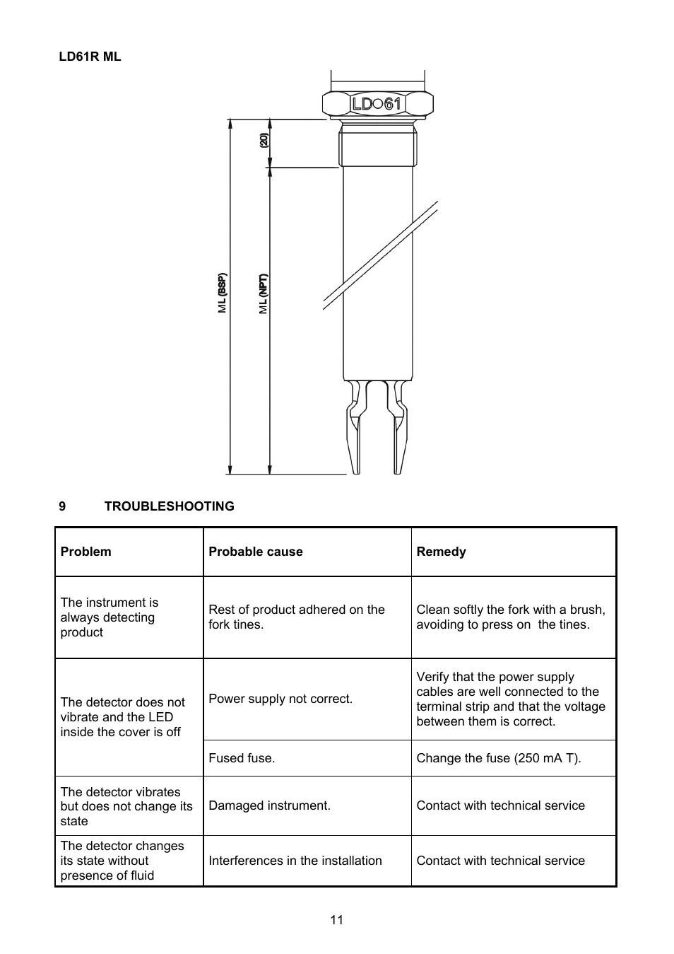Troubleshooting | Tecfluid LD61R User Manual | Page 11 / 12