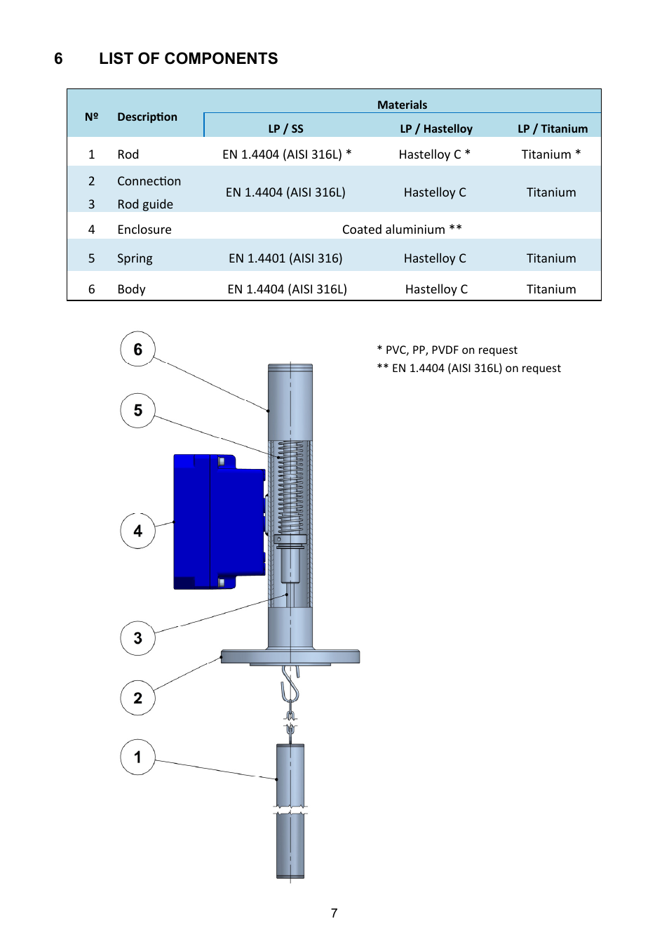 List of components | Tecfluid LP Series User Manual | Page 7 / 12