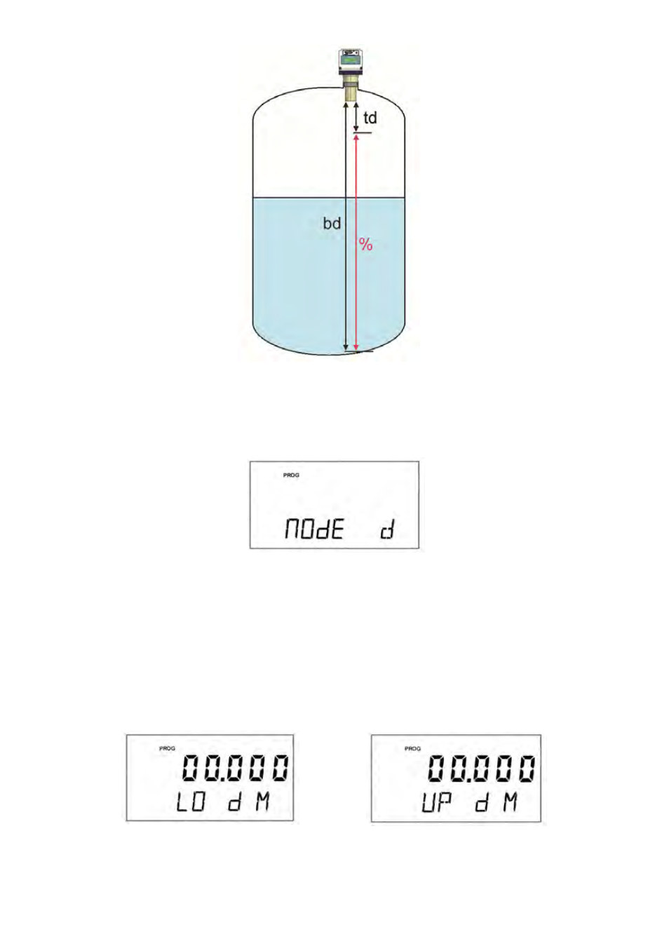 4 default display mode, 5 current output | Tecfluid LU Series User Manual | Page 16 / 28