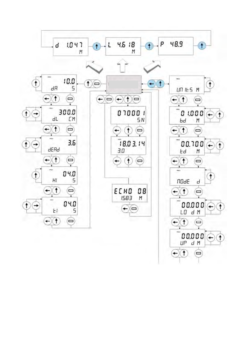 Configuration diagram, 12 configuration diagram | Tecfluid LU Series User Manual | Page 26 / 28
