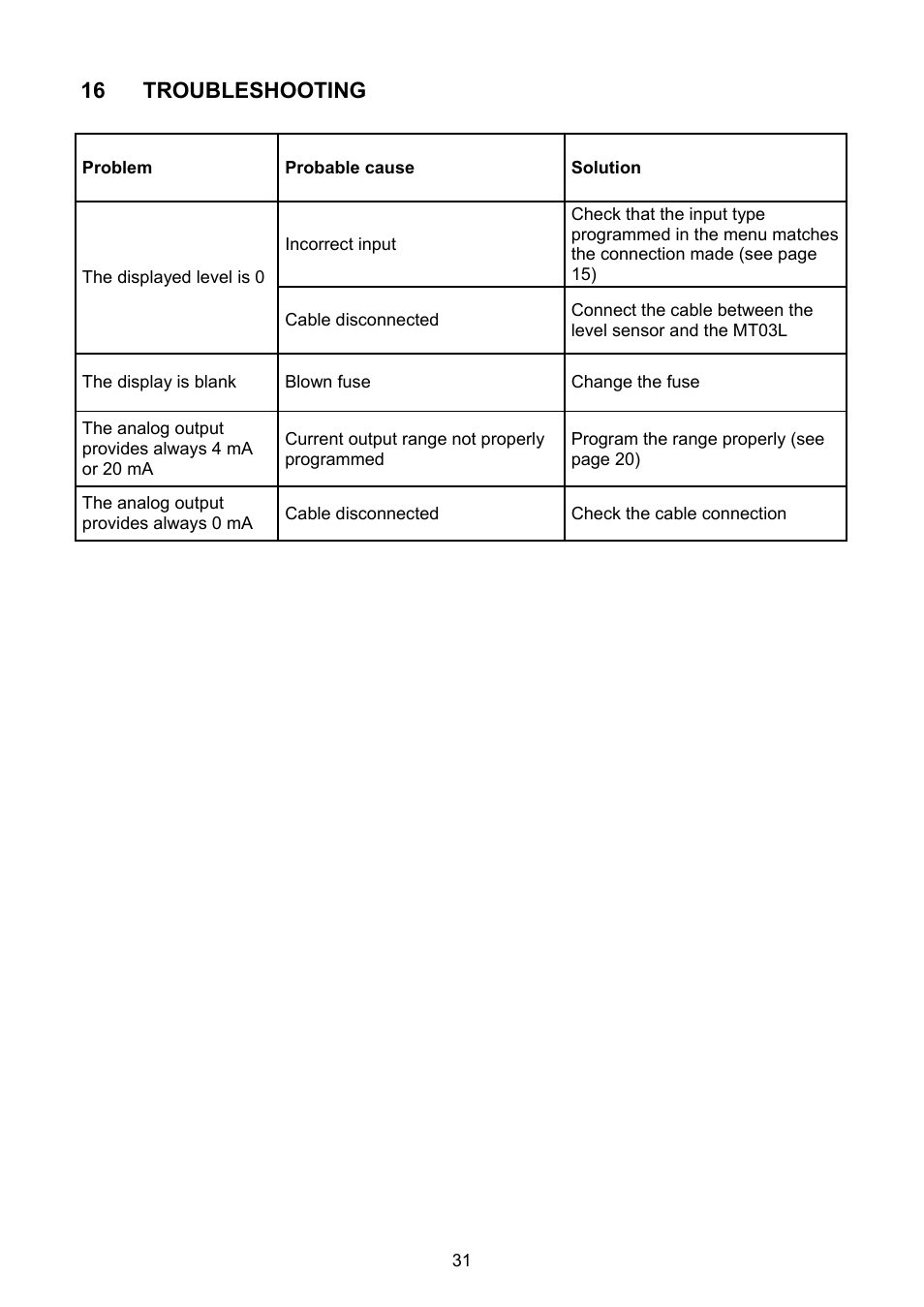 Troubleshooting | Tecfluid MT03L User Manual | Page 31 / 32