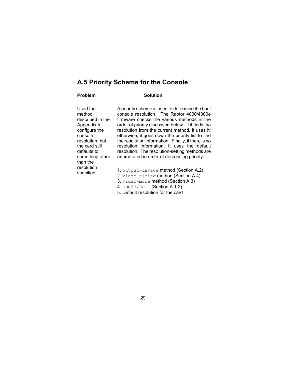 A.5 priority scheme for the console | Tech Source Raptor 4000 (for Solaris) User Manual | Page 33 / 41