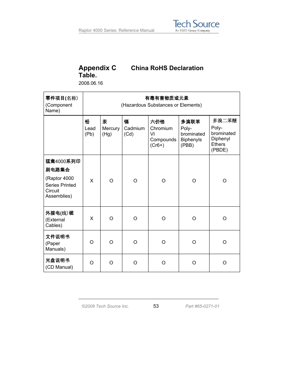 Appendix c, China rohs declaration table | Tech Source Raptor 4000 Series (for Linux) User Manual | Page 59 / 64