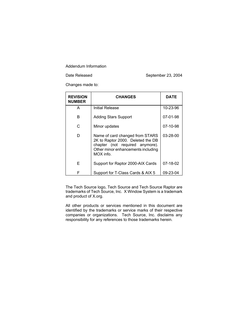 Tech Source Raptor X11R6.1 for AIX User Manual | Page 2 / 40