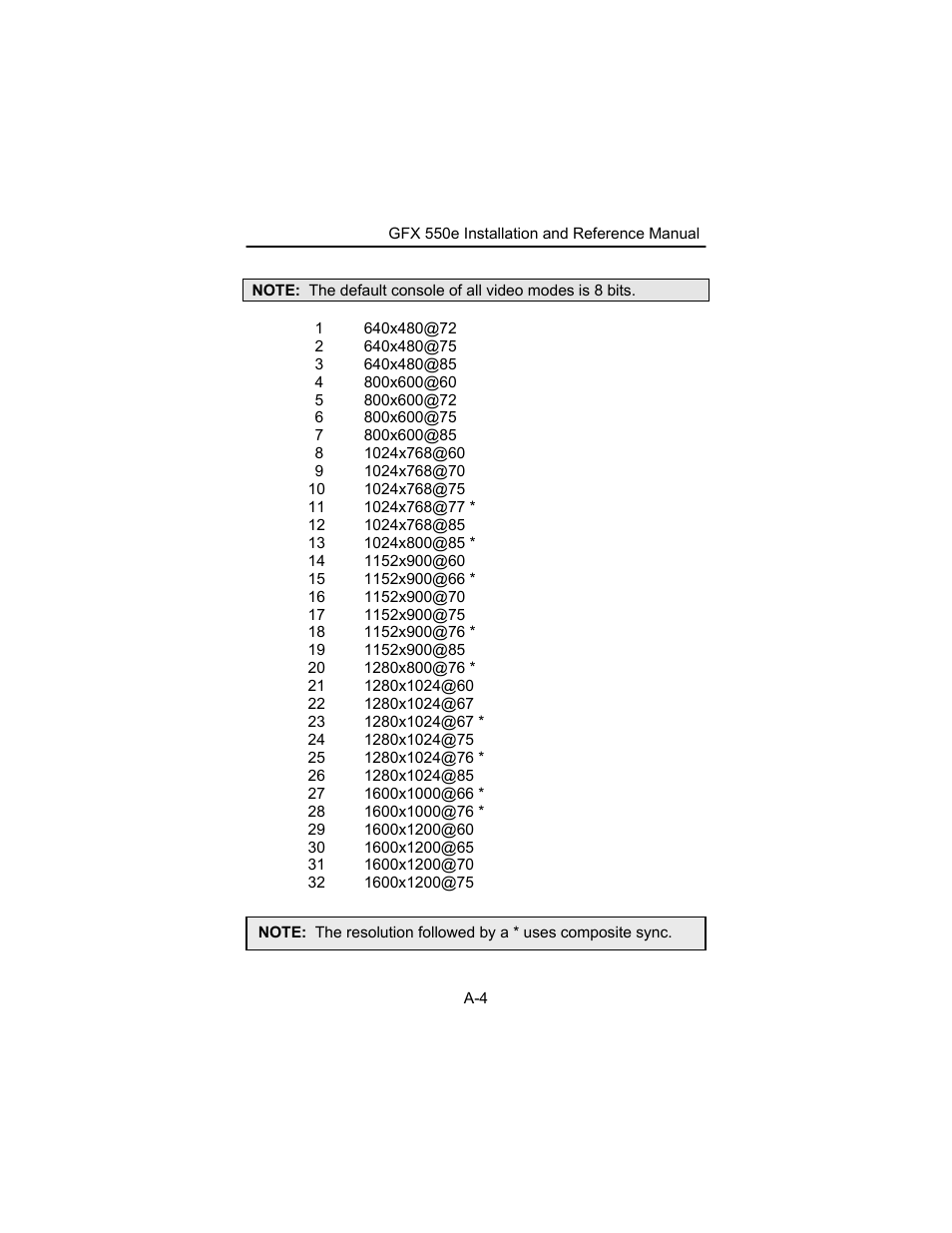 Tech Source GFX 550e User Manual | Page 32 / 48