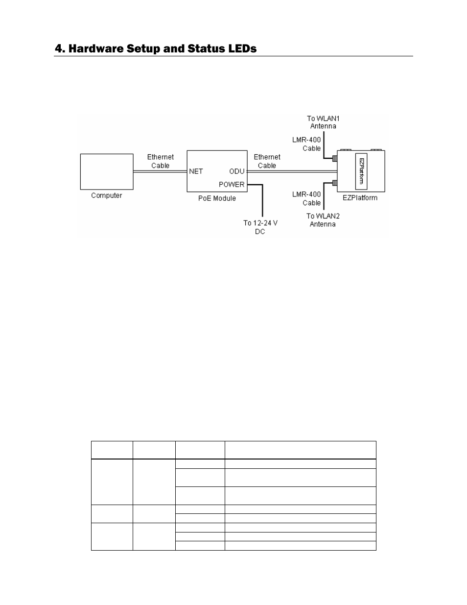 Hardware setup and status leds | Teletronics EZPlatform User Manual | Page 6 / 41
