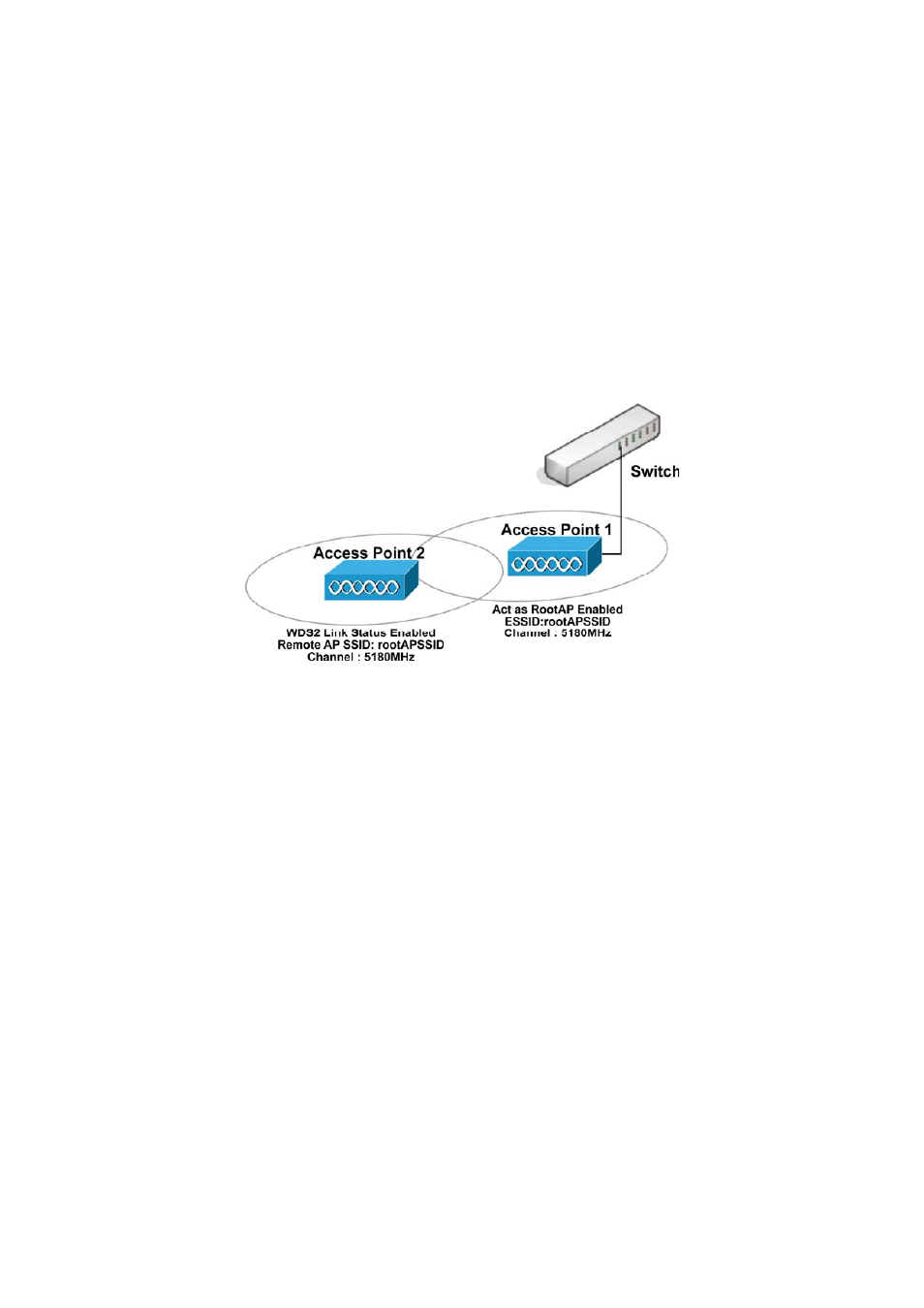 Use the wireless extended features, Setup wds2 | Teletronics EZStation5 User Manual | Page 124 / 187