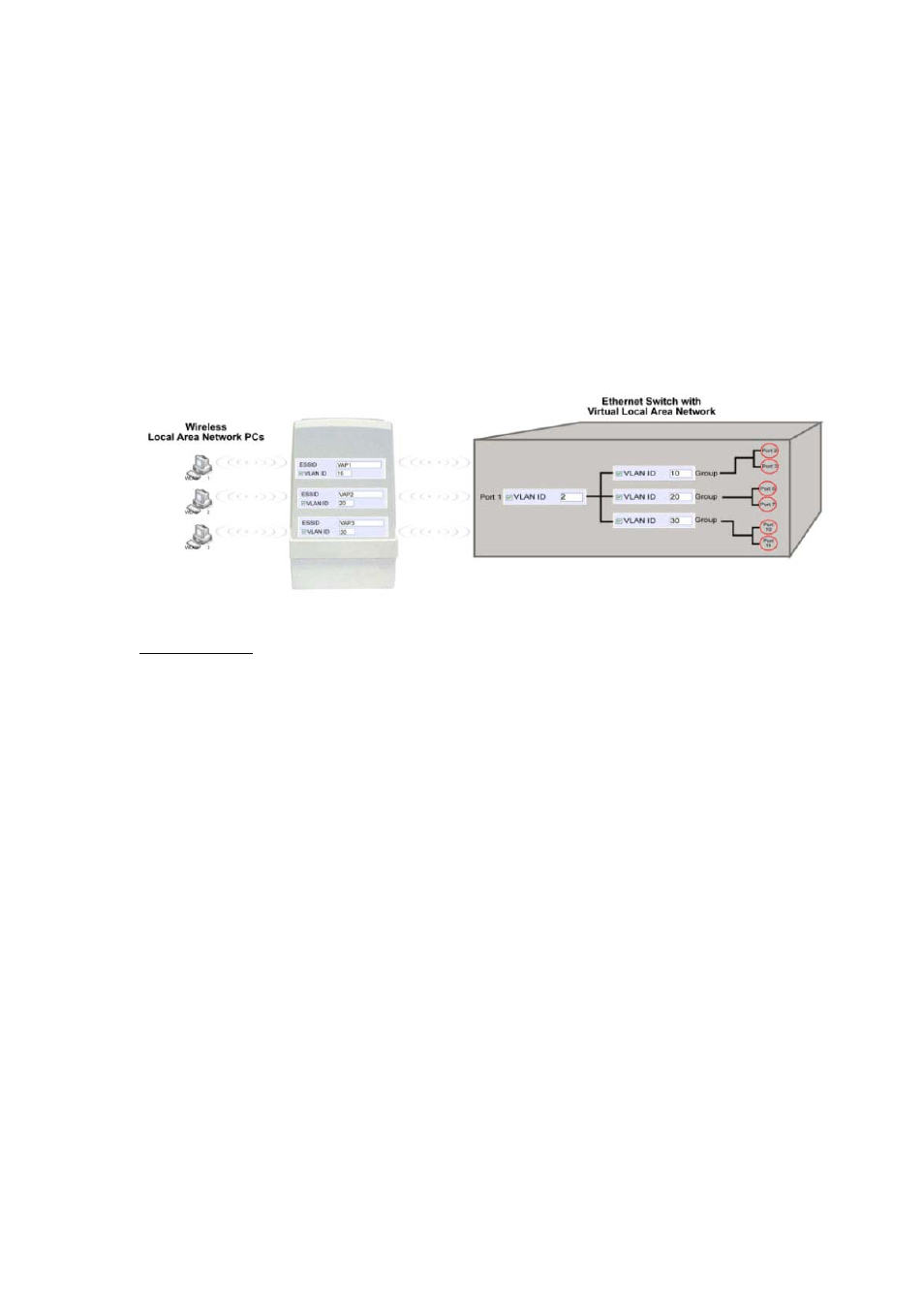 Set virtual ap (multiple ssid) | Teletronics EZStation5 User Manual | Page 128 / 187