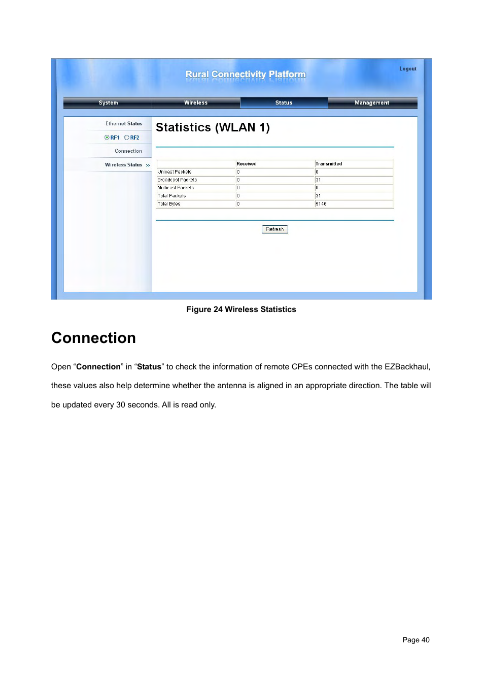 Connection, Onnection, Igure 24 | Ireless, Tatistics | Teletronics EZBackhaul User Manual | Page 40 / 62