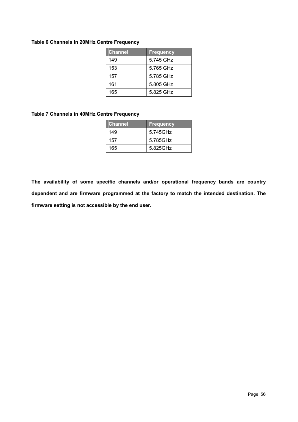 Able, Hannels in, 20mh | Entre, Requency, 40mh | Teletronics EZBackhaul User Manual | Page 56 / 62