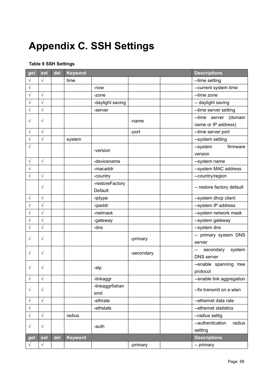 Appendix c. ssh settings, Able, Ettings | Appendix c. ssh, Settings, For det | Teletronics EZBackhaul User Manual | Page 58 / 62