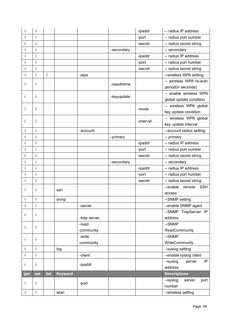 Teletronics EZBackhaul User Manual | Page 59 / 62