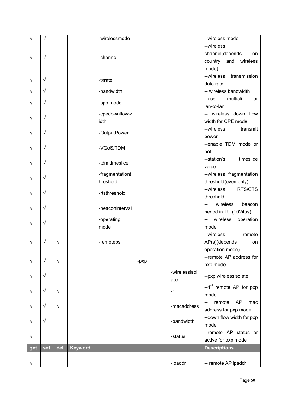 Teletronics EZBackhaul User Manual | Page 60 / 62