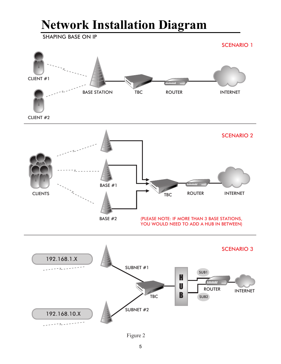 Network installation diagram, Hu b | Teletronics TBC-800 User Manual | Page 5 / 27