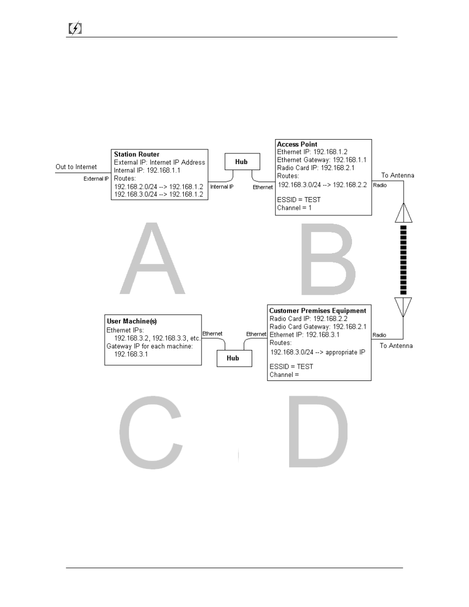 0 network implementation | Teletronics WL-CPE-ROUTER User Manual | Page 5 / 28