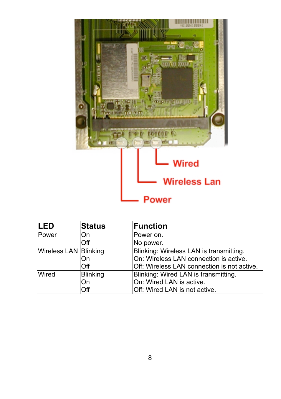 Led status function | Teletronics EZ Bridge 802.11G User Manual | Page 8 / 61