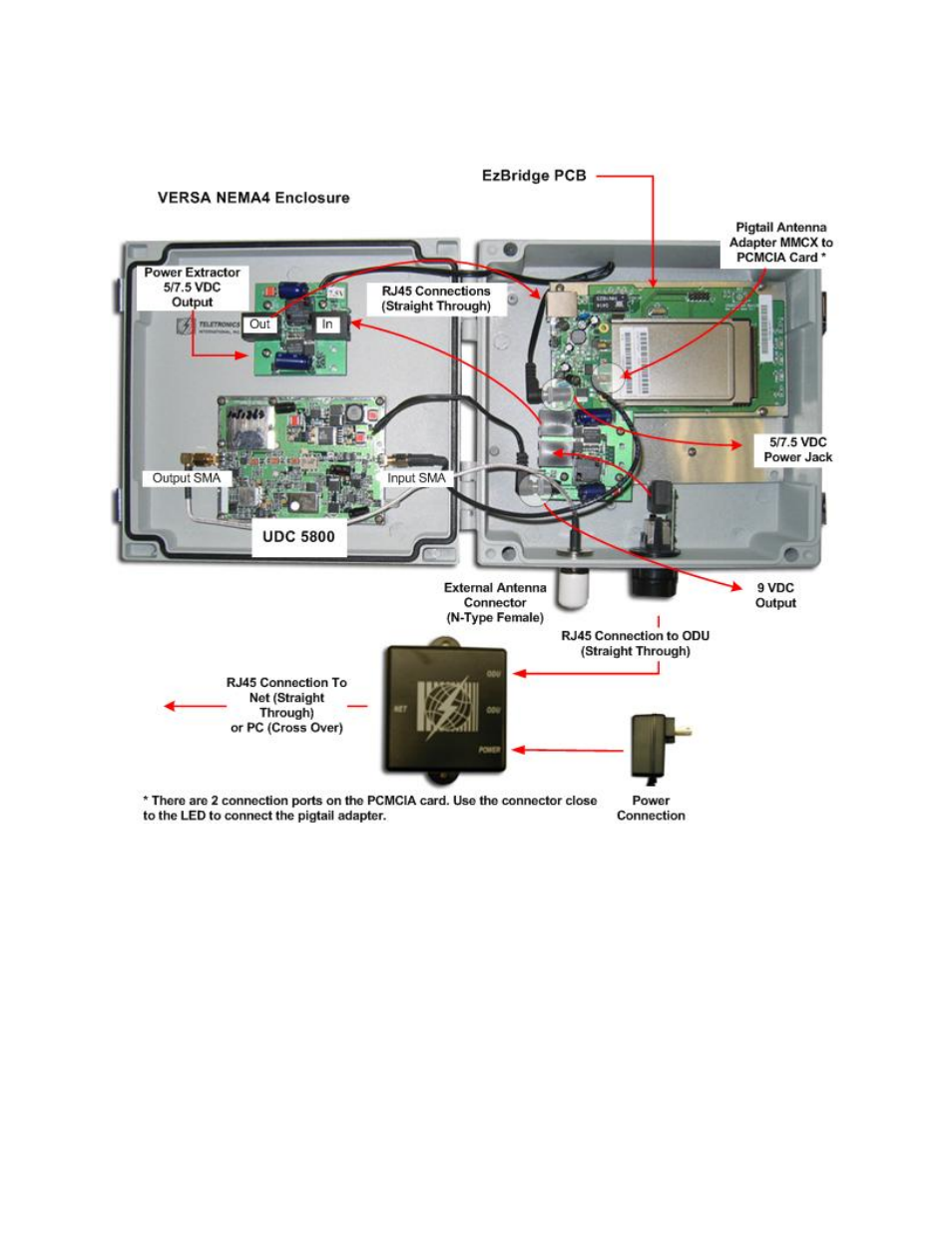 Teletronics EzBridge 5800 User Manual | Page 8 / 47