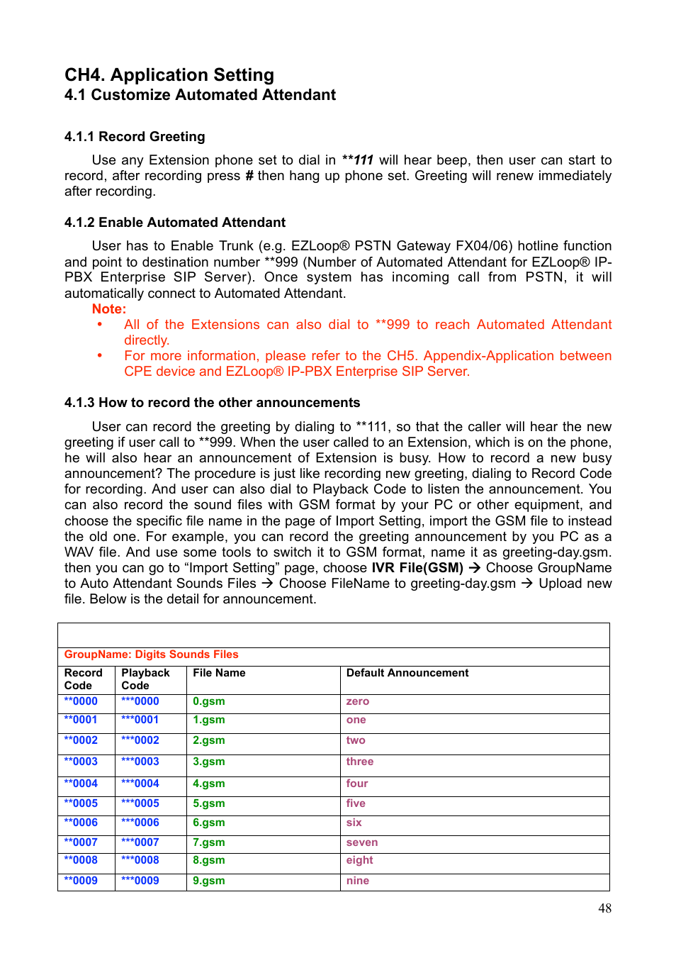 Ch4. application setting, 1 customize automated attendant | Teletronics IP-PBX Server User Manual | Page 48 / 84