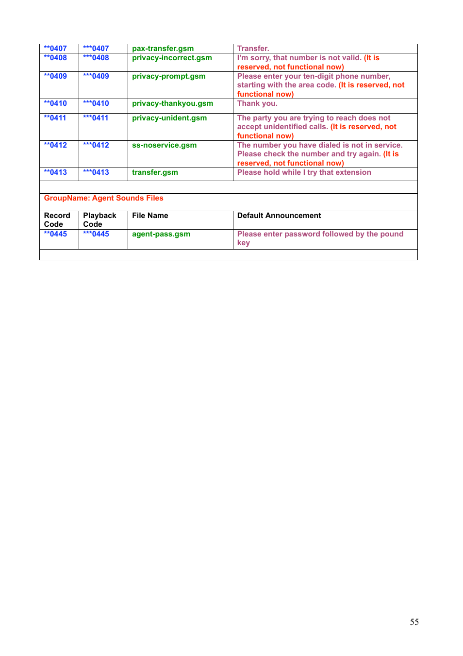 Teletronics IP-PBX Server User Manual | Page 55 / 84