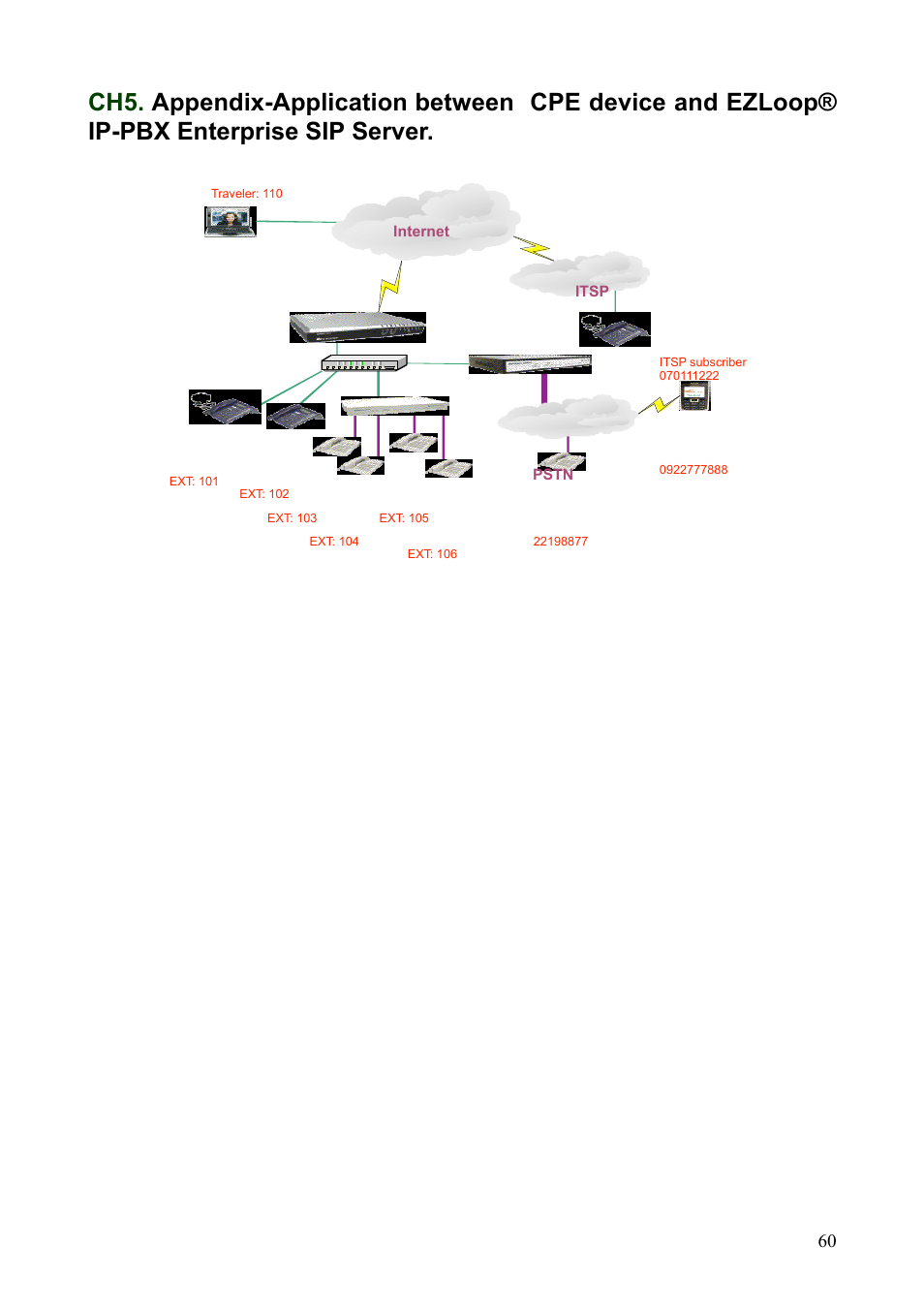 Teletronics IP-PBX Server User Manual | Page 60 / 84