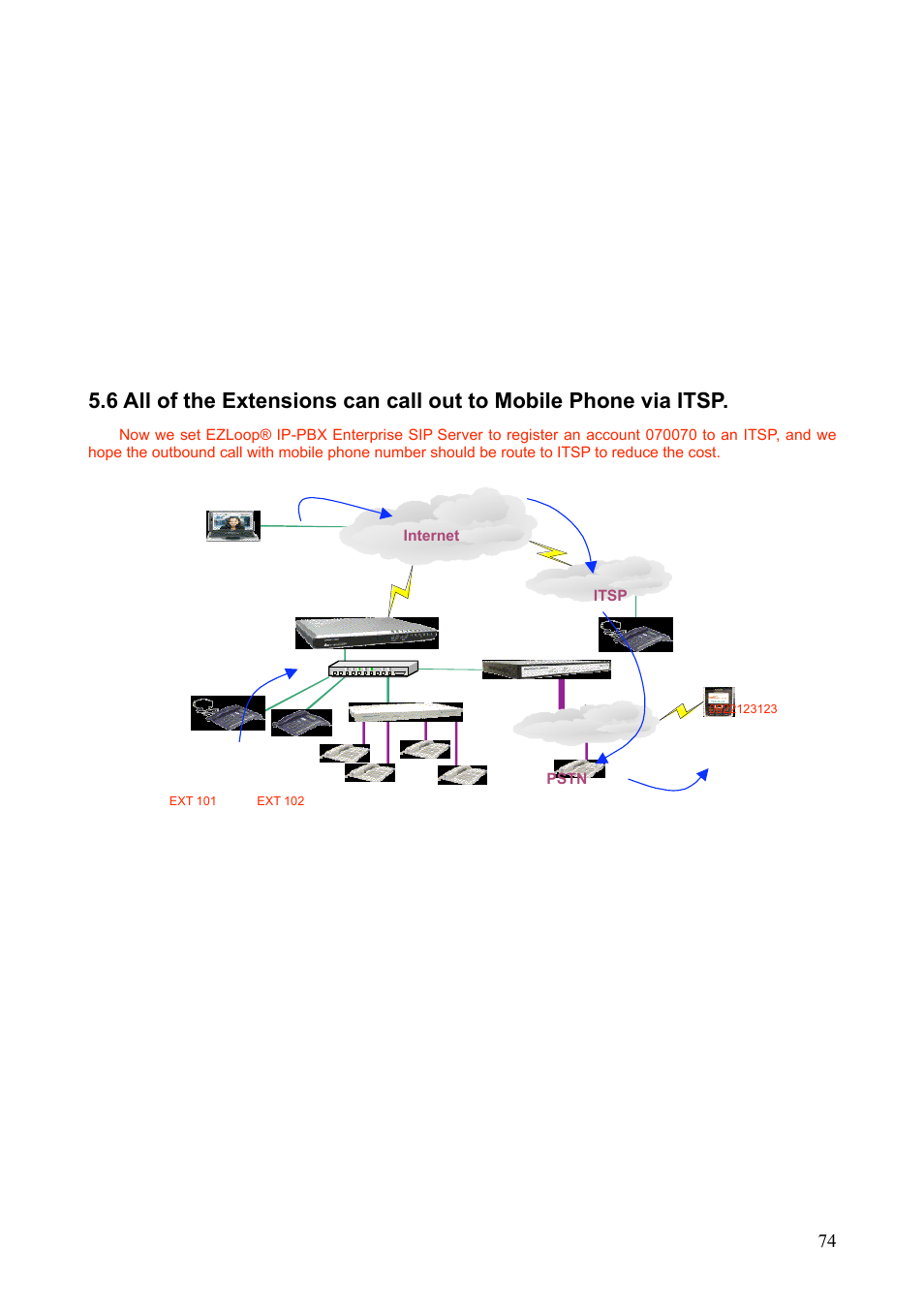 Teletronics IP-PBX Server User Manual | Page 74 / 84