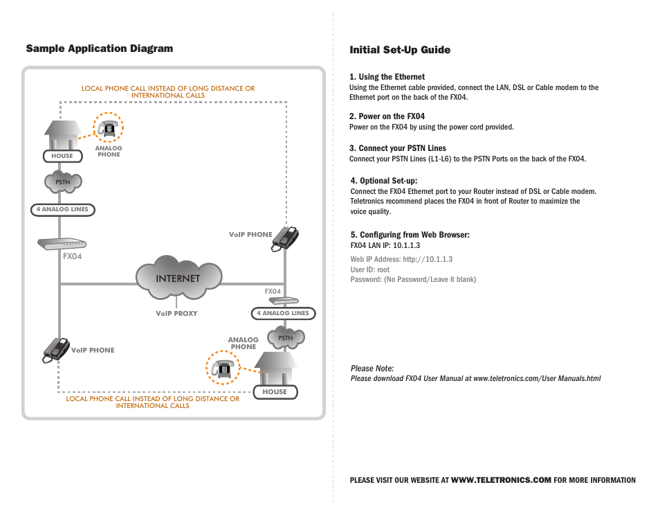 Sample application diagram, Initial set-up guide | Teletronics FX04 User Manual | Page 2 / 2