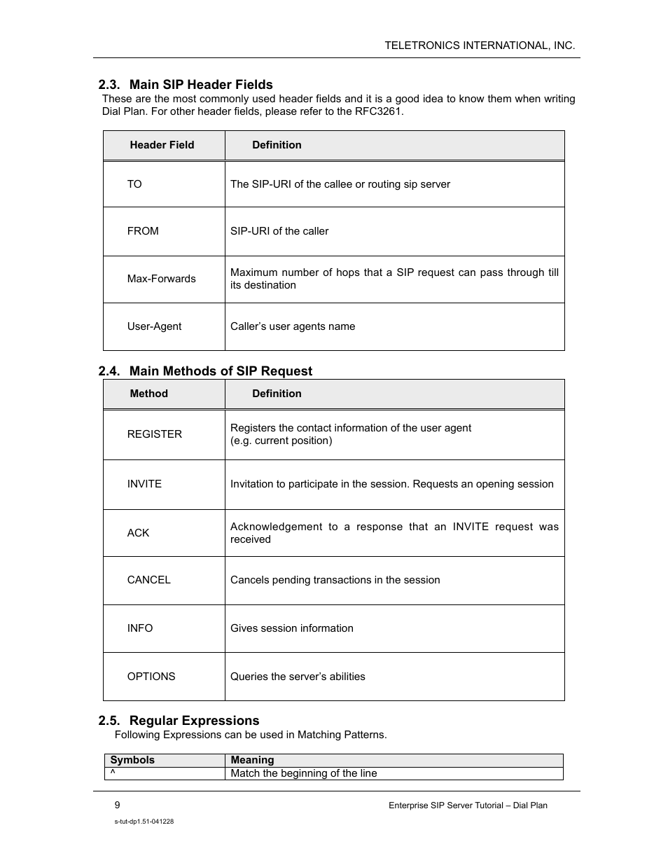 Teletronics Enterprise SIP Server User Manual | Page 10 / 38