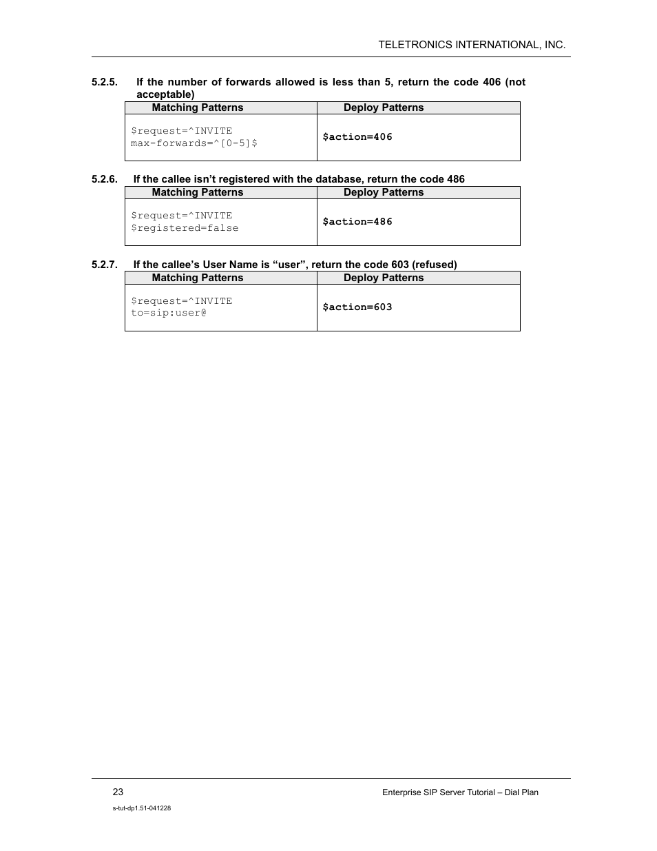 Teletronics Enterprise SIP Server User Manual | Page 24 / 38