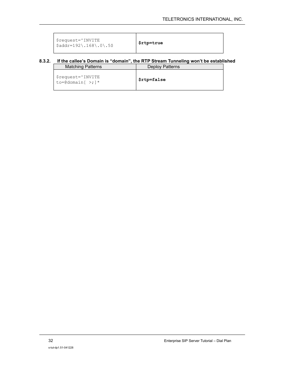 Teletronics Enterprise SIP Server User Manual | Page 33 / 38