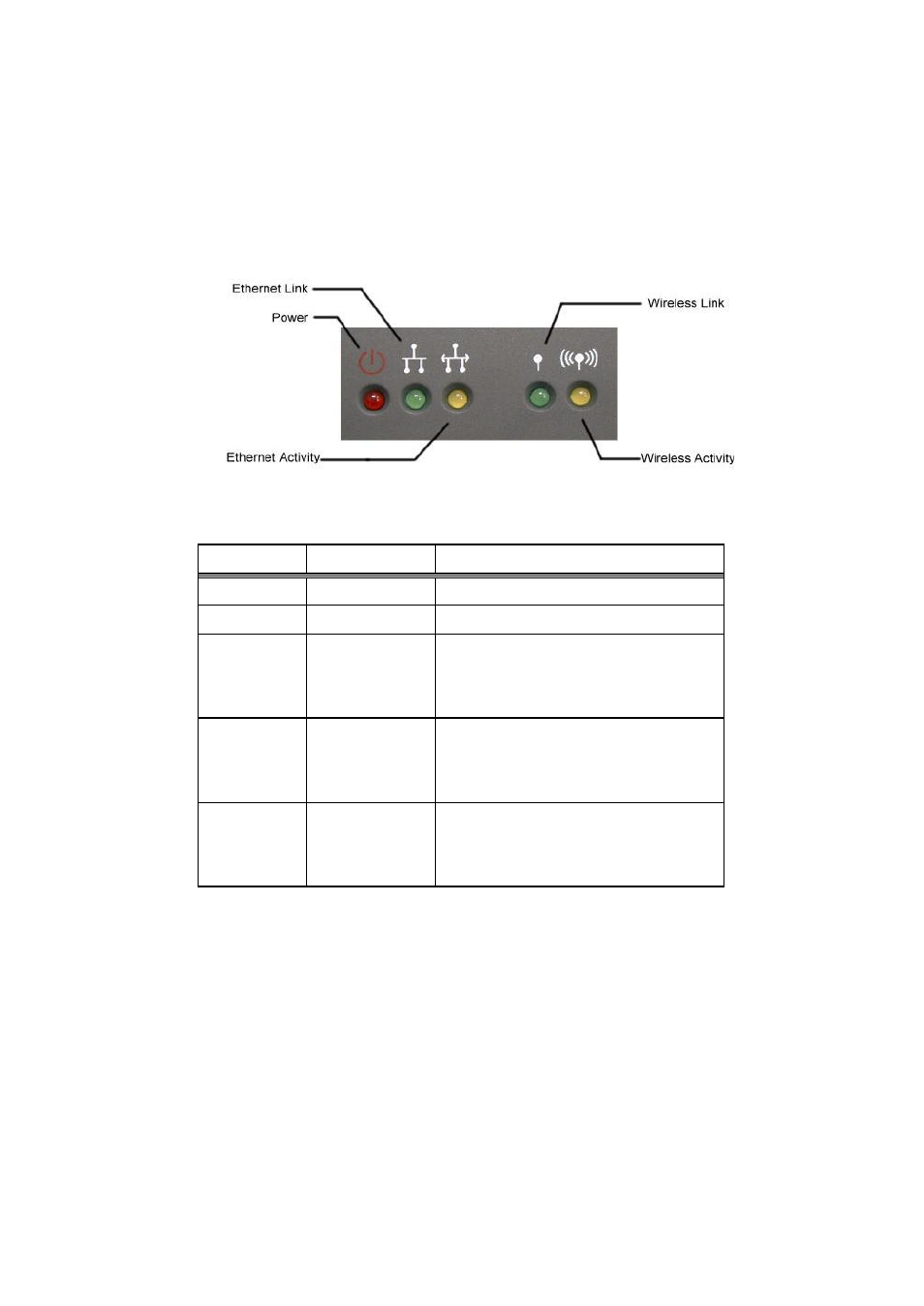 Led indicators | Teletronics WL11000SA-N User Manual | Page 5 / 22