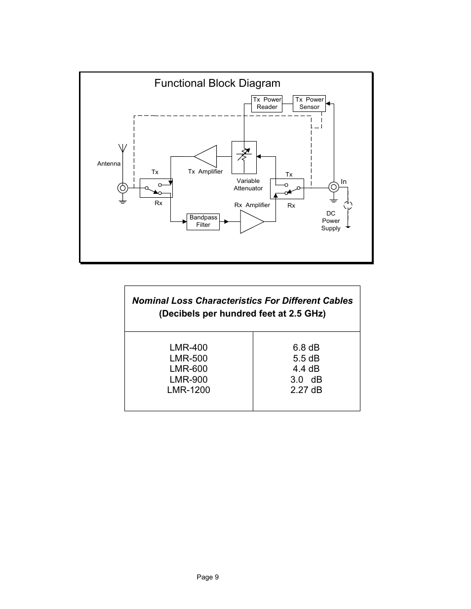 Functional block diagram | Teletronics 2.4GHz 1 Watt SmartAmp User Manual | Page 10 / 13