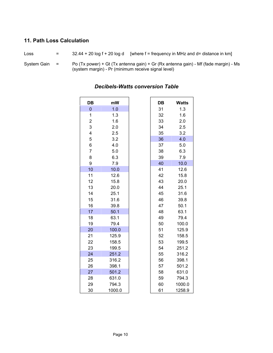 Teletronics 2.4GHz 1 Watt SmartAmp User Manual | Page 11 / 13