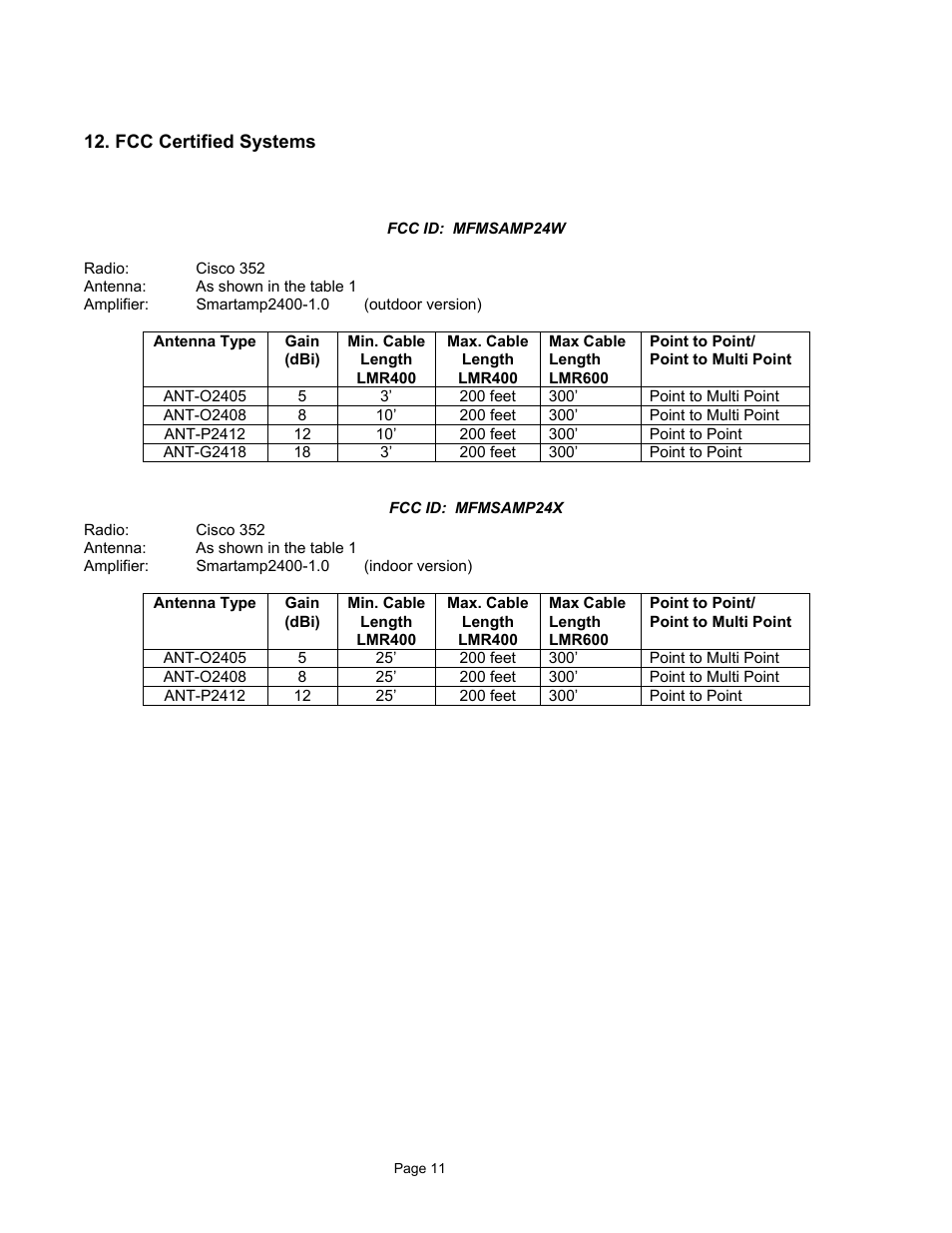 Teletronics 2.4GHz 1 Watt SmartAmp User Manual | Page 12 / 13