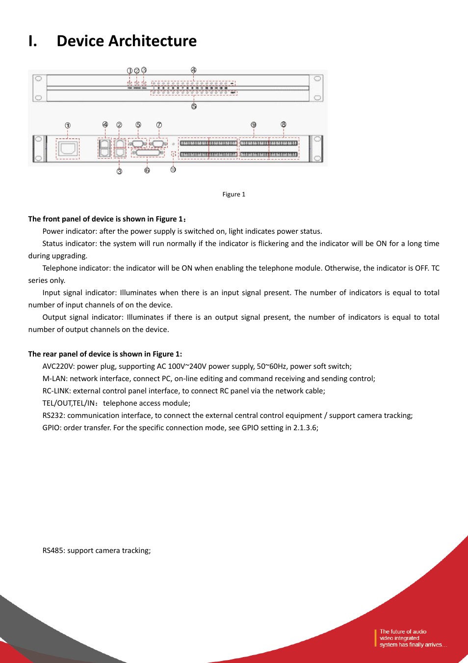 Device architecture, I. device architecture | Tendzone TYCHO T 1212/CA User Manual | Page 4 / 52