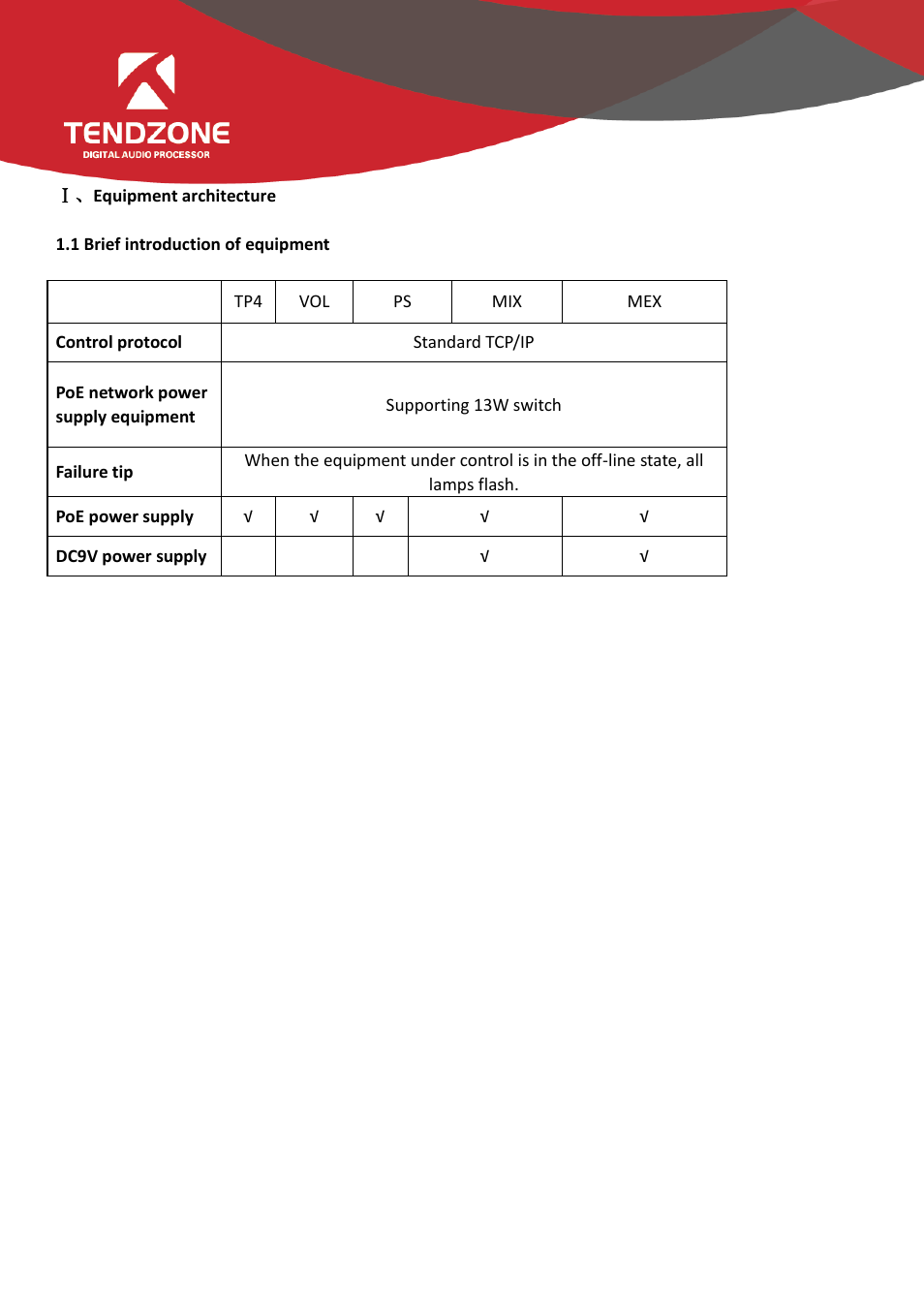 Equipment architecture, 1 brief introduction of equipment | Tendzone RC External Wall Control Panel User Manual | Page 3 / 20