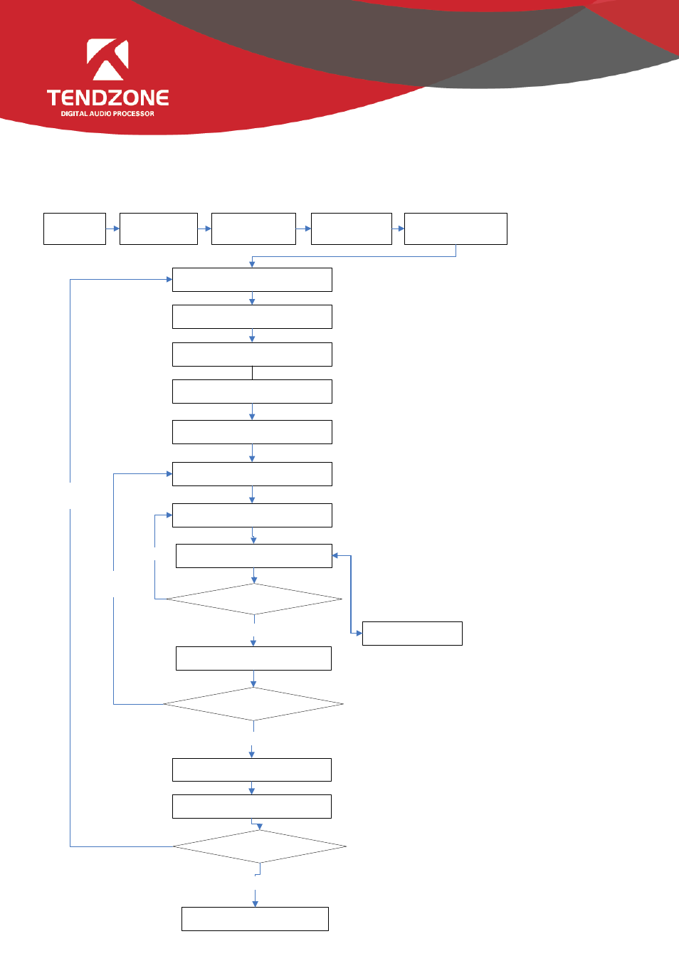 Panel configuration process | Tendzone RC External Wall Control Panel User Manual | Page 5 / 20