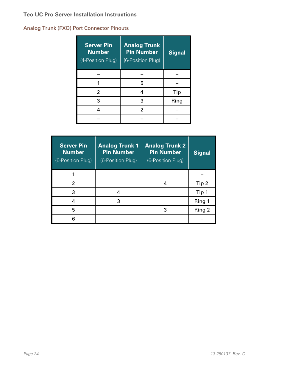Analog trunk (fxo) port connector pinouts | Teo UC Pro Server User Manual | Page 24 / 36