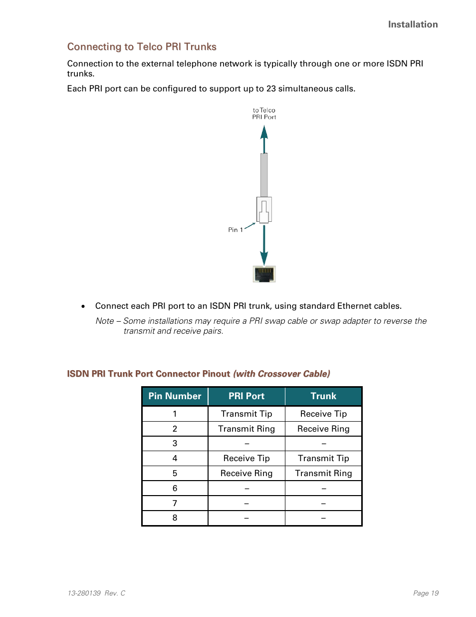 Connecting to telco pri trunks | Teo UC Mini Server User Manual | Page 19 / 32