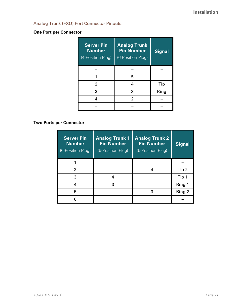 Analog trunk (fxo) port connector pinouts | Teo UC Mini Server User Manual | Page 21 / 32