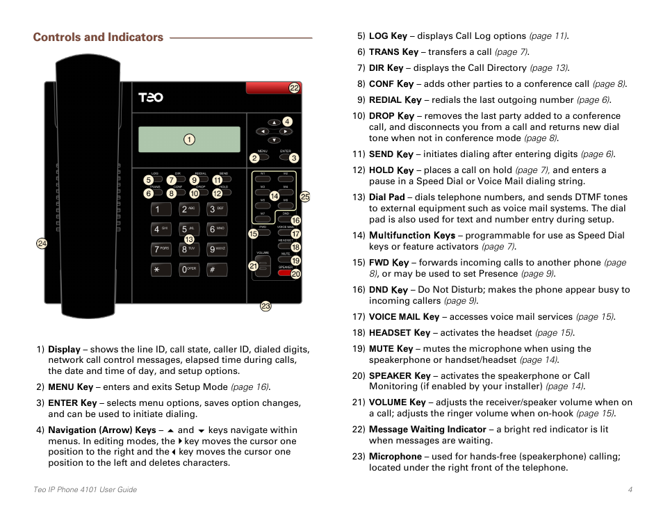 Controls and indicators | Teo IP Phone 4101 User Manual | Page 4 / 30