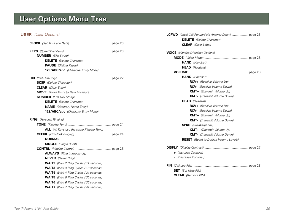 User options menu tree | Teo IP Phone 4104 User Manual | Page 29 / 32