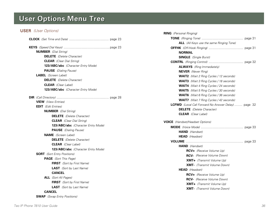 User options menu tree | Teo IP Phone 7810 User Manual | Page 36 / 40